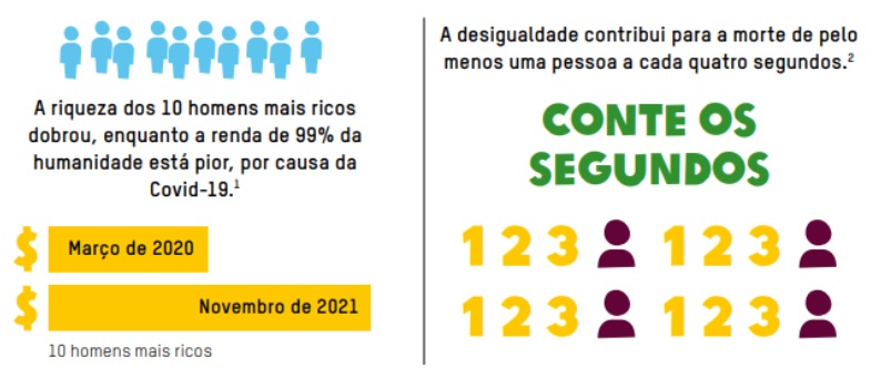 Infográfico com a representação dos ricos no Brasil