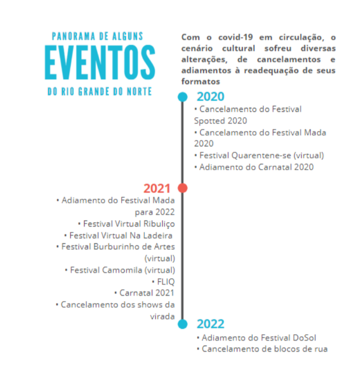 Infográfico com mapa de eventos adiados em 2022